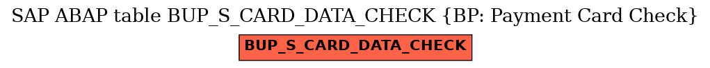 E-R Diagram for table BUP_S_CARD_DATA_CHECK (BP: Payment Card Check)