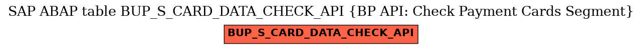 E-R Diagram for table BUP_S_CARD_DATA_CHECK_API (BP API: Check Payment Cards Segment)