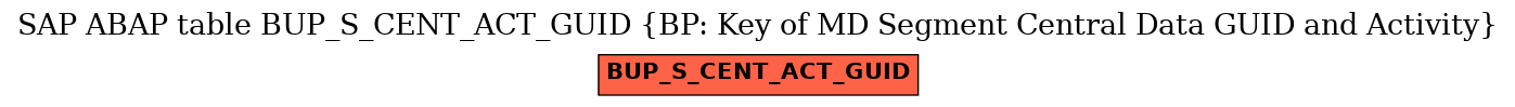 E-R Diagram for table BUP_S_CENT_ACT_GUID (BP: Key of MD Segment Central Data GUID and Activity)