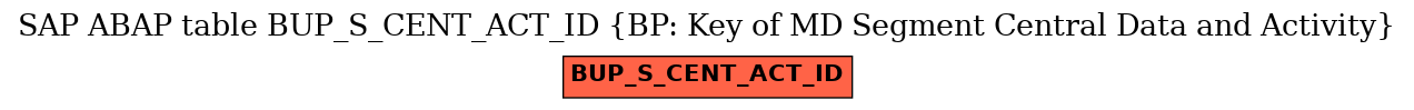 E-R Diagram for table BUP_S_CENT_ACT_ID (BP: Key of MD Segment Central Data and Activity)