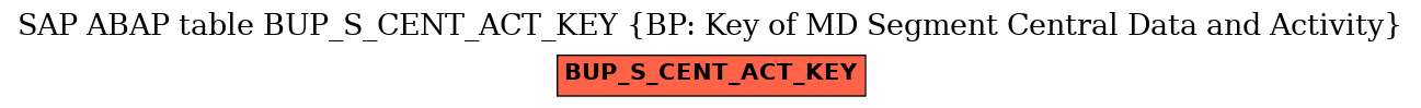 E-R Diagram for table BUP_S_CENT_ACT_KEY (BP: Key of MD Segment Central Data and Activity)