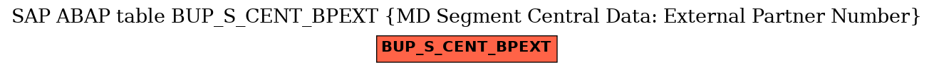 E-R Diagram for table BUP_S_CENT_BPEXT (MD Segment Central Data: External Partner Number)