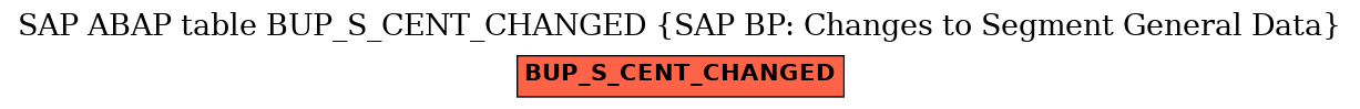 E-R Diagram for table BUP_S_CENT_CHANGED (SAP BP: Changes to Segment General Data)