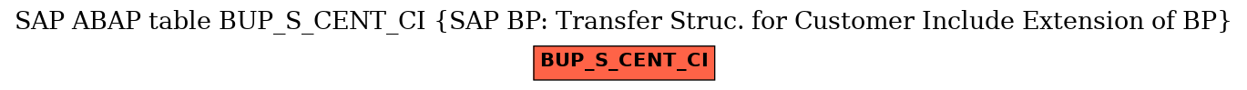 E-R Diagram for table BUP_S_CENT_CI (SAP BP: Transfer Struc. for Customer Include Extension of BP)