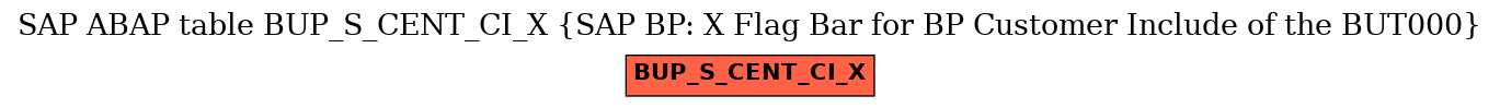 E-R Diagram for table BUP_S_CENT_CI_X (SAP BP: X Flag Bar for BP Customer Include of the BUT000)