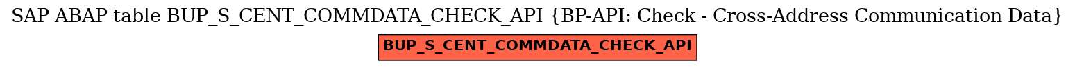 E-R Diagram for table BUP_S_CENT_COMMDATA_CHECK_API (BP-API: Check - Cross-Address Communication Data)