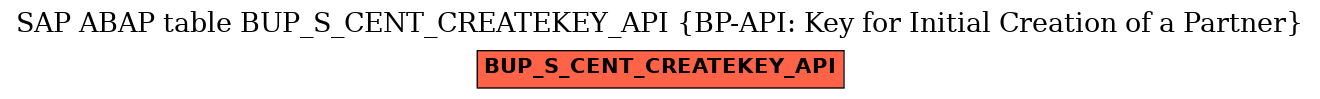 E-R Diagram for table BUP_S_CENT_CREATEKEY_API (BP-API: Key for Initial Creation of a Partner)