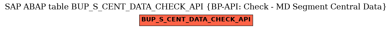 E-R Diagram for table BUP_S_CENT_DATA_CHECK_API (BP-API: Check - MD Segment Central Data)