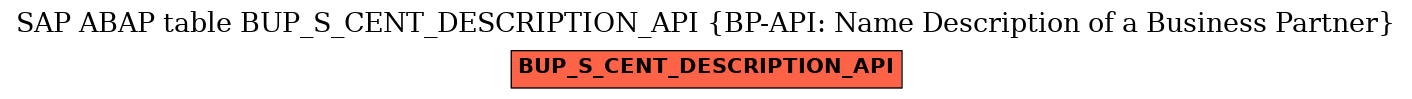 E-R Diagram for table BUP_S_CENT_DESCRIPTION_API (BP-API: Name Description of a Business Partner)