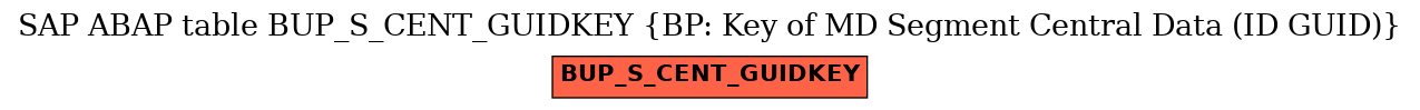 E-R Diagram for table BUP_S_CENT_GUIDKEY (BP: Key of MD Segment Central Data (ID GUID))