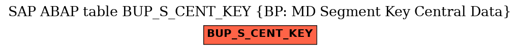 E-R Diagram for table BUP_S_CENT_KEY (BP: MD Segment Key Central Data)