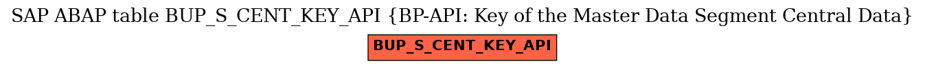 E-R Diagram for table BUP_S_CENT_KEY_API (BP-API: Key of the Master Data Segment Central Data)