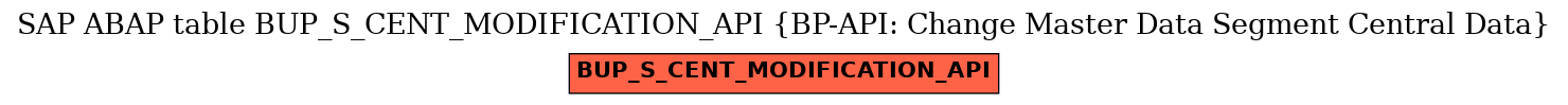 E-R Diagram for table BUP_S_CENT_MODIFICATION_API (BP-API: Change Master Data Segment Central Data)