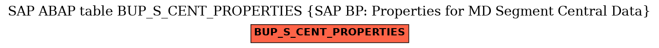 E-R Diagram for table BUP_S_CENT_PROPERTIES (SAP BP: Properties for MD Segment Central Data)