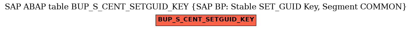 E-R Diagram for table BUP_S_CENT_SETGUID_KEY (SAP BP: Stable SET_GUID Key, Segment COMMON)
