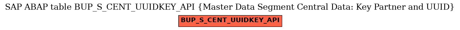 E-R Diagram for table BUP_S_CENT_UUIDKEY_API (Master Data Segment Central Data: Key Partner and UUID)