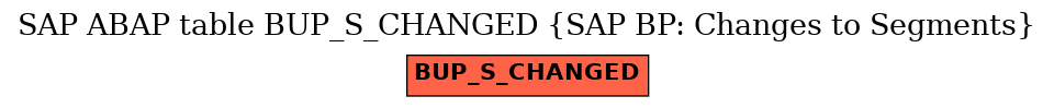 E-R Diagram for table BUP_S_CHANGED (SAP BP: Changes to Segments)