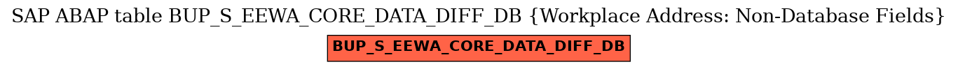 E-R Diagram for table BUP_S_EEWA_CORE_DATA_DIFF_DB (Workplace Address: Non-Database Fields)