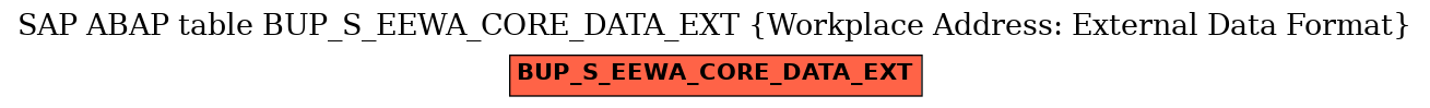 E-R Diagram for table BUP_S_EEWA_CORE_DATA_EXT (Workplace Address: External Data Format)