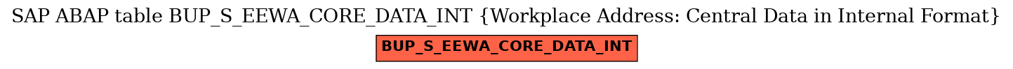 E-R Diagram for table BUP_S_EEWA_CORE_DATA_INT (Workplace Address: Central Data in Internal Format)