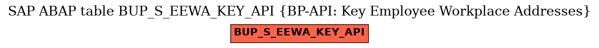 E-R Diagram for table BUP_S_EEWA_KEY_API (BP-API: Key Employee Workplace Addresses)