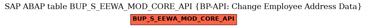 E-R Diagram for table BUP_S_EEWA_MOD_CORE_API (BP-API: Change Employee Address Data)