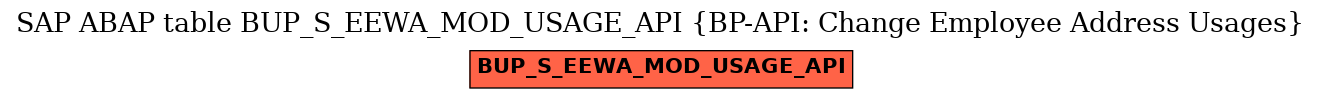 E-R Diagram for table BUP_S_EEWA_MOD_USAGE_API (BP-API: Change Employee Address Usages)