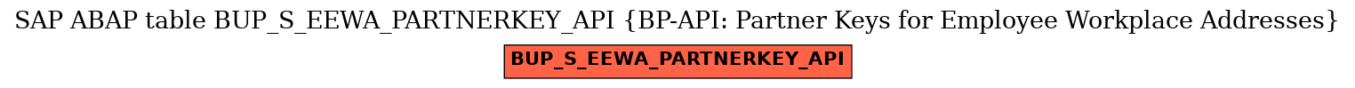 E-R Diagram for table BUP_S_EEWA_PARTNERKEY_API (BP-API: Partner Keys for Employee Workplace Addresses)