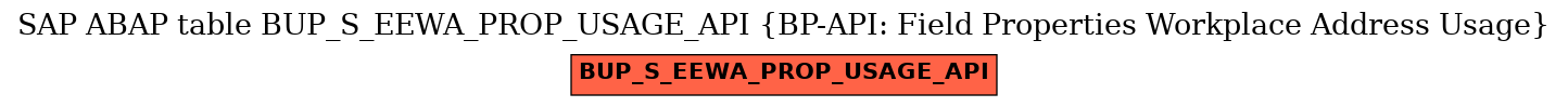 E-R Diagram for table BUP_S_EEWA_PROP_USAGE_API (BP-API: Field Properties Workplace Address Usage)