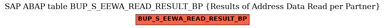 E-R Diagram for table BUP_S_EEWA_READ_RESULT_BP (Results of Address Data Read per Partner)