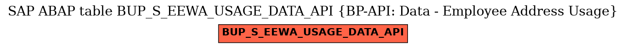 E-R Diagram for table BUP_S_EEWA_USAGE_DATA_API (BP-API: Data - Employee Address Usage)