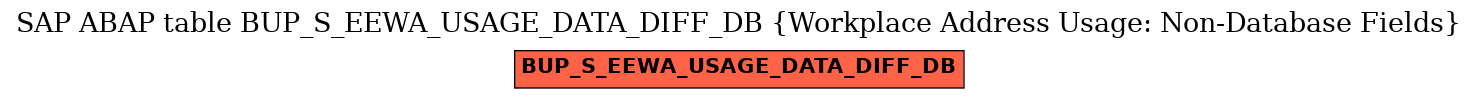 E-R Diagram for table BUP_S_EEWA_USAGE_DATA_DIFF_DB (Workplace Address Usage: Non-Database Fields)