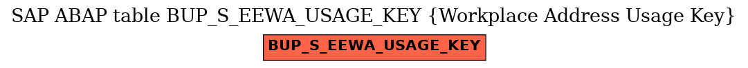 E-R Diagram for table BUP_S_EEWA_USAGE_KEY (Workplace Address Usage Key)