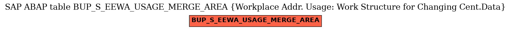E-R Diagram for table BUP_S_EEWA_USAGE_MERGE_AREA (Workplace Addr. Usage: Work Structure for Changing Cent.Data)