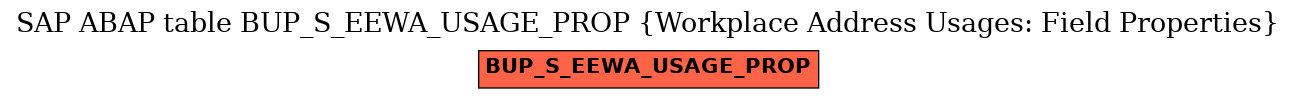 E-R Diagram for table BUP_S_EEWA_USAGE_PROP (Workplace Address Usages: Field Properties)