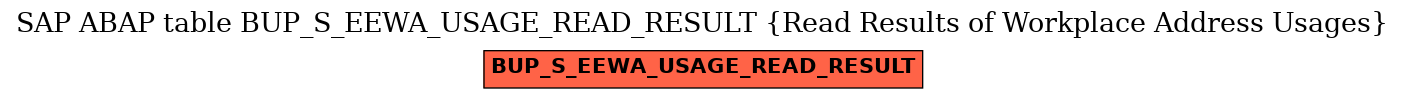 E-R Diagram for table BUP_S_EEWA_USAGE_READ_RESULT (Read Results of Workplace Address Usages)