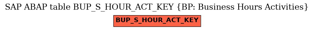 E-R Diagram for table BUP_S_HOUR_ACT_KEY (BP: Business Hours Activities)