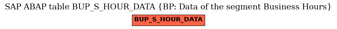 E-R Diagram for table BUP_S_HOUR_DATA (BP: Data of the segment Business Hours)