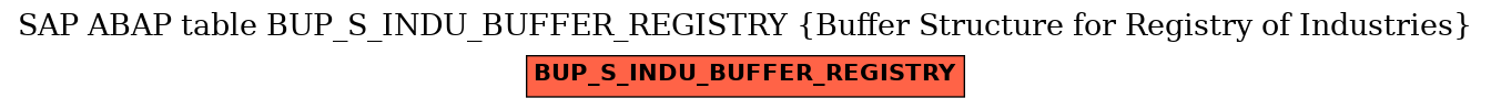 E-R Diagram for table BUP_S_INDU_BUFFER_REGISTRY (Buffer Structure for Registry of Industries)
