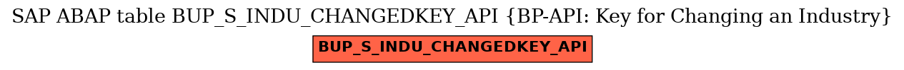 E-R Diagram for table BUP_S_INDU_CHANGEDKEY_API (BP-API: Key for Changing an Industry)