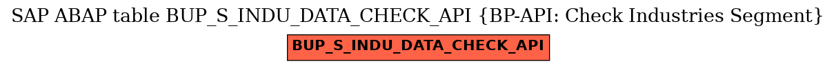 E-R Diagram for table BUP_S_INDU_DATA_CHECK_API (BP-API: Check Industries Segment)
