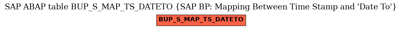 E-R Diagram for table BUP_S_MAP_TS_DATETO (SAP BP: Mapping Between Time Stamp and 'Date To')