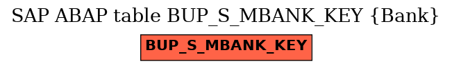 E-R Diagram for table BUP_S_MBANK_KEY (Bank)