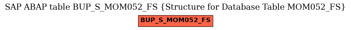 E-R Diagram for table BUP_S_MOM052_FS (Structure for Database Table MOM052_FS)