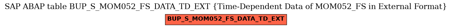 E-R Diagram for table BUP_S_MOM052_FS_DATA_TD_EXT (Time-Dependent Data of MOM052_FS in External Format)
