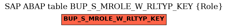 E-R Diagram for table BUP_S_MROLE_W_RLTYP_KEY (Role)