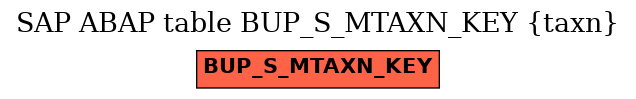 E-R Diagram for table BUP_S_MTAXN_KEY (taxn)