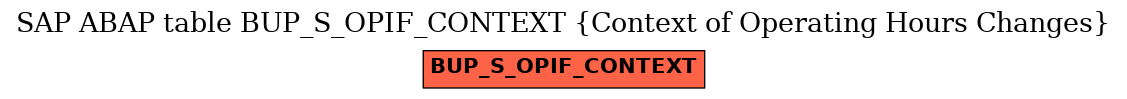 E-R Diagram for table BUP_S_OPIF_CONTEXT (Context of Operating Hours Changes)