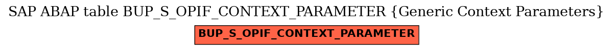 E-R Diagram for table BUP_S_OPIF_CONTEXT_PARAMETER (Generic Context Parameters)