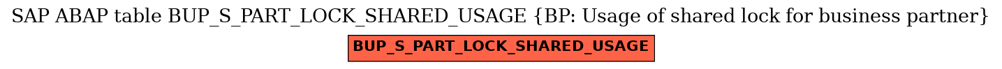 E-R Diagram for table BUP_S_PART_LOCK_SHARED_USAGE (BP: Usage of shared lock for business partner)